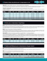 Lubriplate Data Book - 7