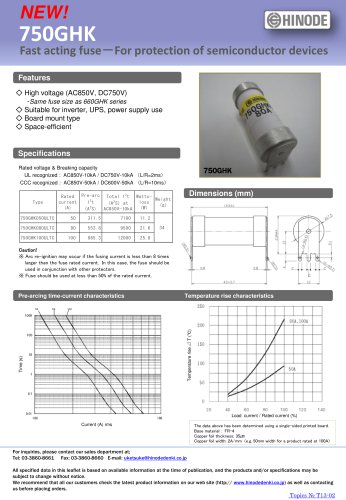 750GHK series fuses are now on sale