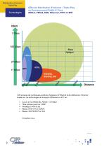 Distribution d Internet Prive - 2