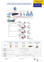 Distribution d Internet Prive - 5