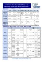 E1 Solution de distribution d E1 - 2