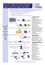 Media Conversion Ethernet - Gigabit Ethernet