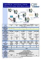 Switches Ethernet - 10