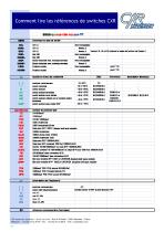 Switches Ethernet - 2