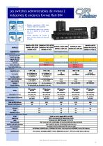 Switches Ethernet - 5