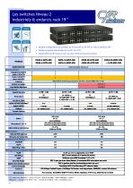 Switches Ethernet - 6