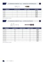 Embouts de vissage-22