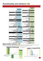 STANLEY Alpha V "QBE" Controller and E tools - 5