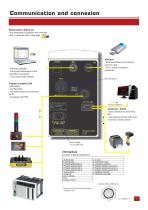 STANLEY Alpha V "QBE" Controller and E tools - 7