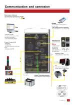 STANLEY Alpha V "QBE" Controller and E tools - 9