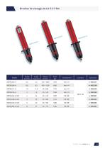 Transducerized tools - MDT series - 9