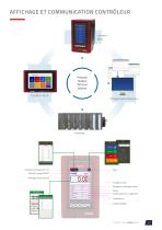 Transducerized tools - MDT series-11