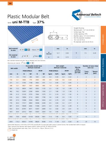 12.7 mm (0.50 in)