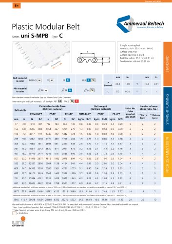 25.4 mm (1.0 in)