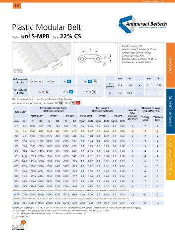 uni S-MPB CS 22%