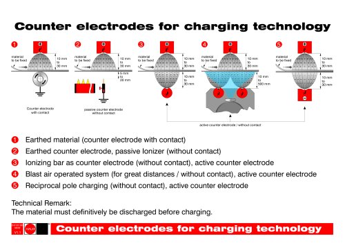 Counter electrodes