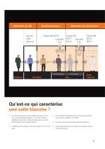 Portes rapides de salle blanche de qualité supérieure-3