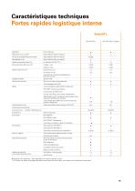 Portes rapides - Série MTL-11