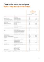 Portes de sécurité - Série EFAPROTECT®-11