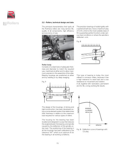 ROLLERS TECHNICAL DESIGN AND DATA