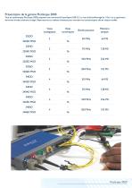 PicoScope® 3000 Series - 5