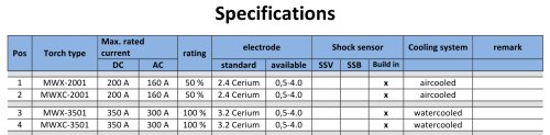 Specifications