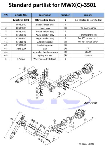 Standard partlist for MWX(C)-­?3501