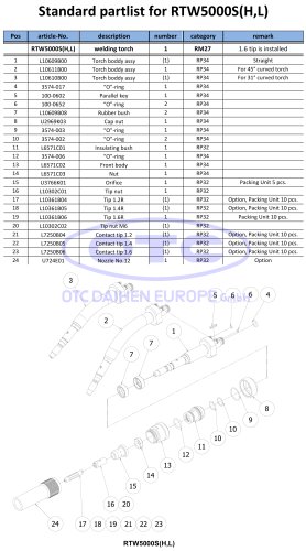 Standard partlist for RTW5000S(H,L)