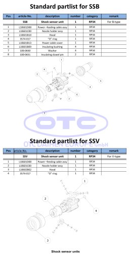 Standard partlist for SSB