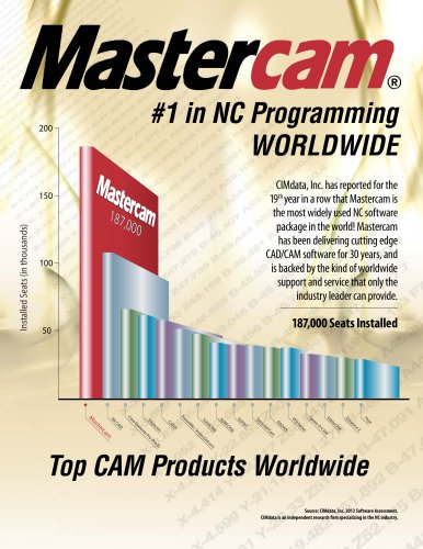 CimData: Mastercam #1 Worldwide!