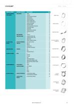 NORMA Distribution Services - 11