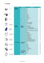 NORMA Distribution Services - 12