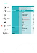 NORMA Infrastructure - 4