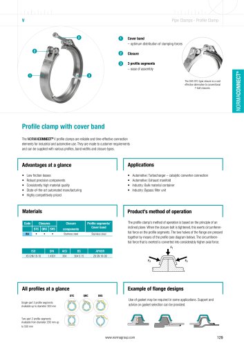 Profile clamp with cover band