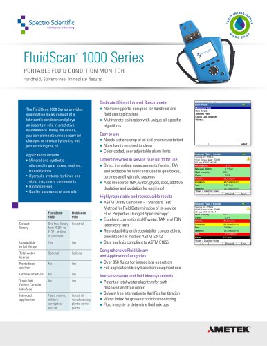 FluidScan® 1000