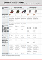 Compteurs de débit - 10