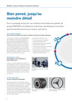 MAGSON MA Pompes centrifuges à accouplement magnétique en plastique PP ou ETFE - 8