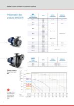 MAGSON Pompes centrifuges à accouplement magnétique - 2