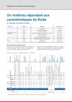 MAGSON Pompes centrifuges à accouplement magnétique - 9