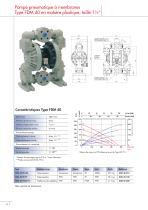 Pompes pneumatiques à membranes Type FDM - 10