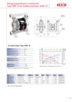 Pompes pneumatiques à membranes Type FDM - 5
