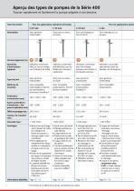 Série 400: Pompes vide-fûts et vide-conteneurs - pour les fluides à faible viscosité - 10