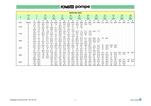 Flanged pumps for diesel engines F...K100 Europa