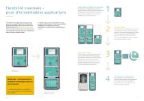 2060 TI Process Analyzer – Une flexibilité maximale pour répondre aux défis les plus difficiles en matière d'analyse du procédé - 4