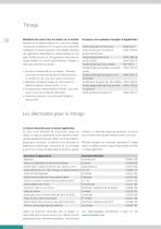 Analyse agroalimentaire - 8