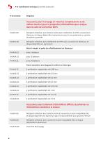 Spécifications techniques P-14-8