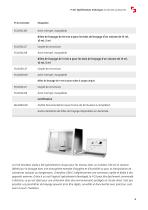 Spécifications techniques P-23 | P-23 Glove Box-5