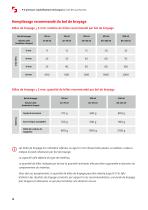 Spécifications techniques P-5 premium-12