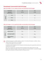 Spécifications techniques P-7-11
