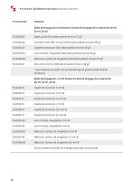 Spécifications techniques P-7 premium-10